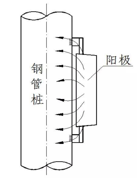 金屬為什么腐蝕？